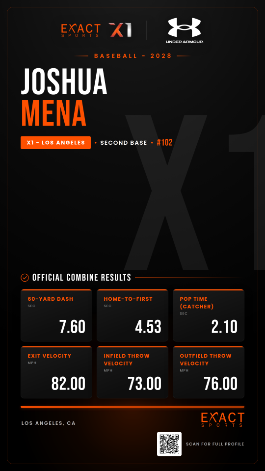 Combine player card for Joshua Mena