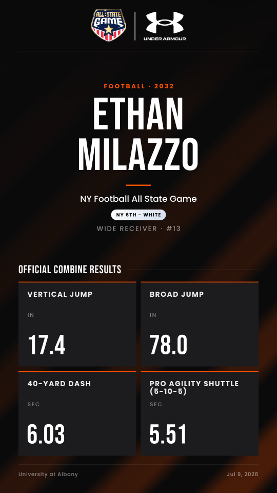 Combine player card for Ethan Milazzo