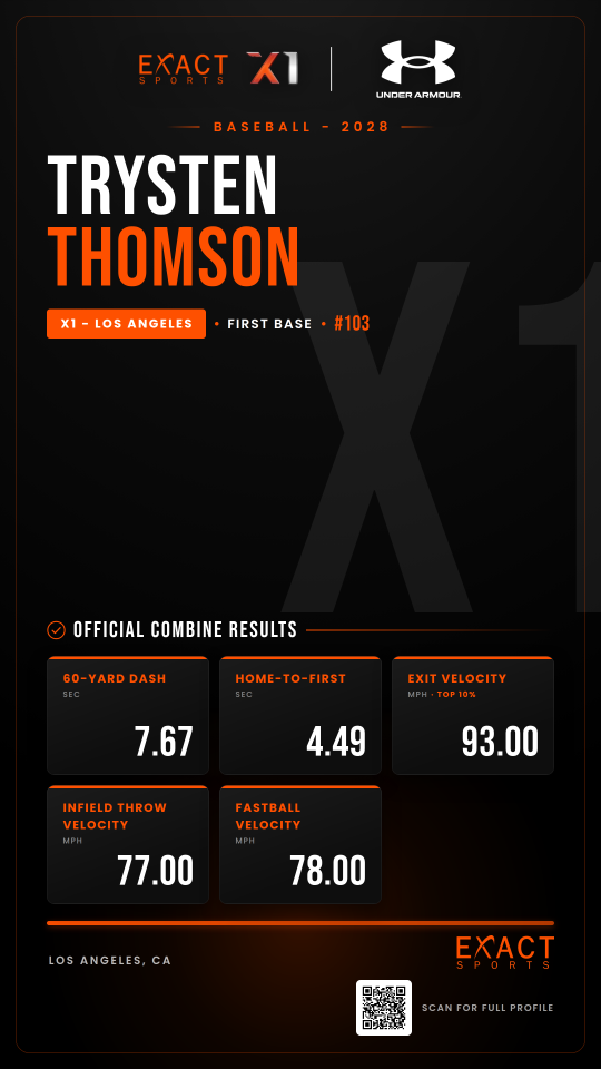 Combine player card for Trysten Thomson