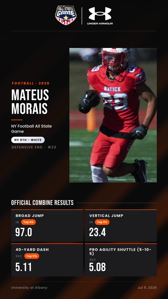 Combine player card for Mateus Morais