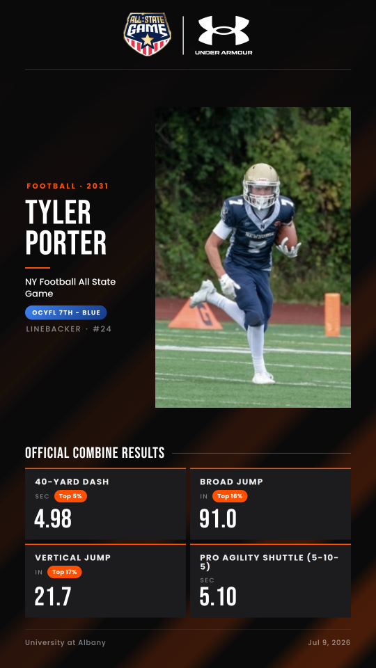 Combine player card for Tyler Porter