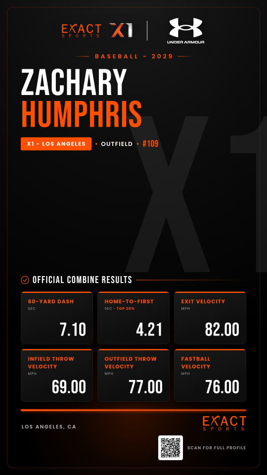 Combine player card for Zachary Humphris